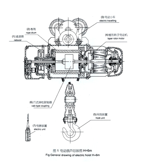 CD1鋼絲繩電動(dòng)葫蘆組成結(jié)構(gòu)簡(jiǎn)圖
