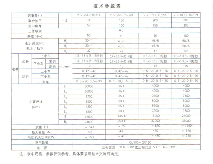 門(mén)式起重機(jī)參數(shù)