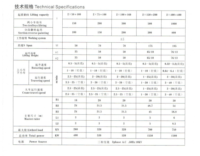造船門式起重機(jī)參數(shù)